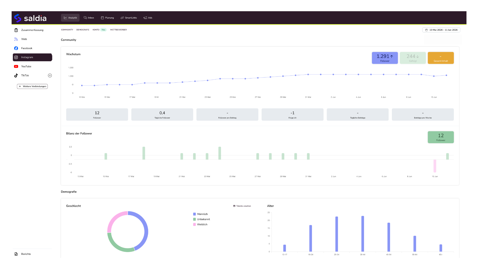 Analytics & community insights